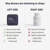 Crave Control Strips